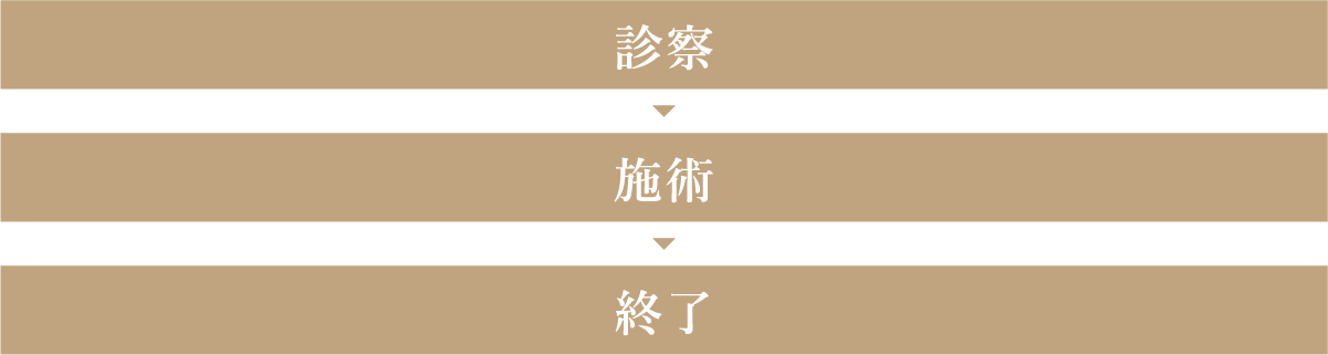 診察 施術 終了