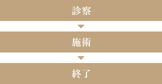 診察 施術 終了